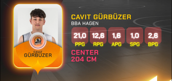 Cavit Gürbüzer